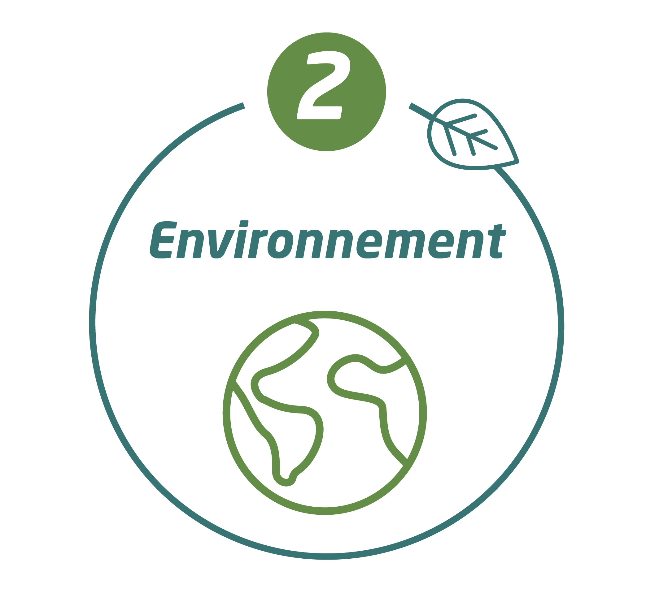 Environnement
