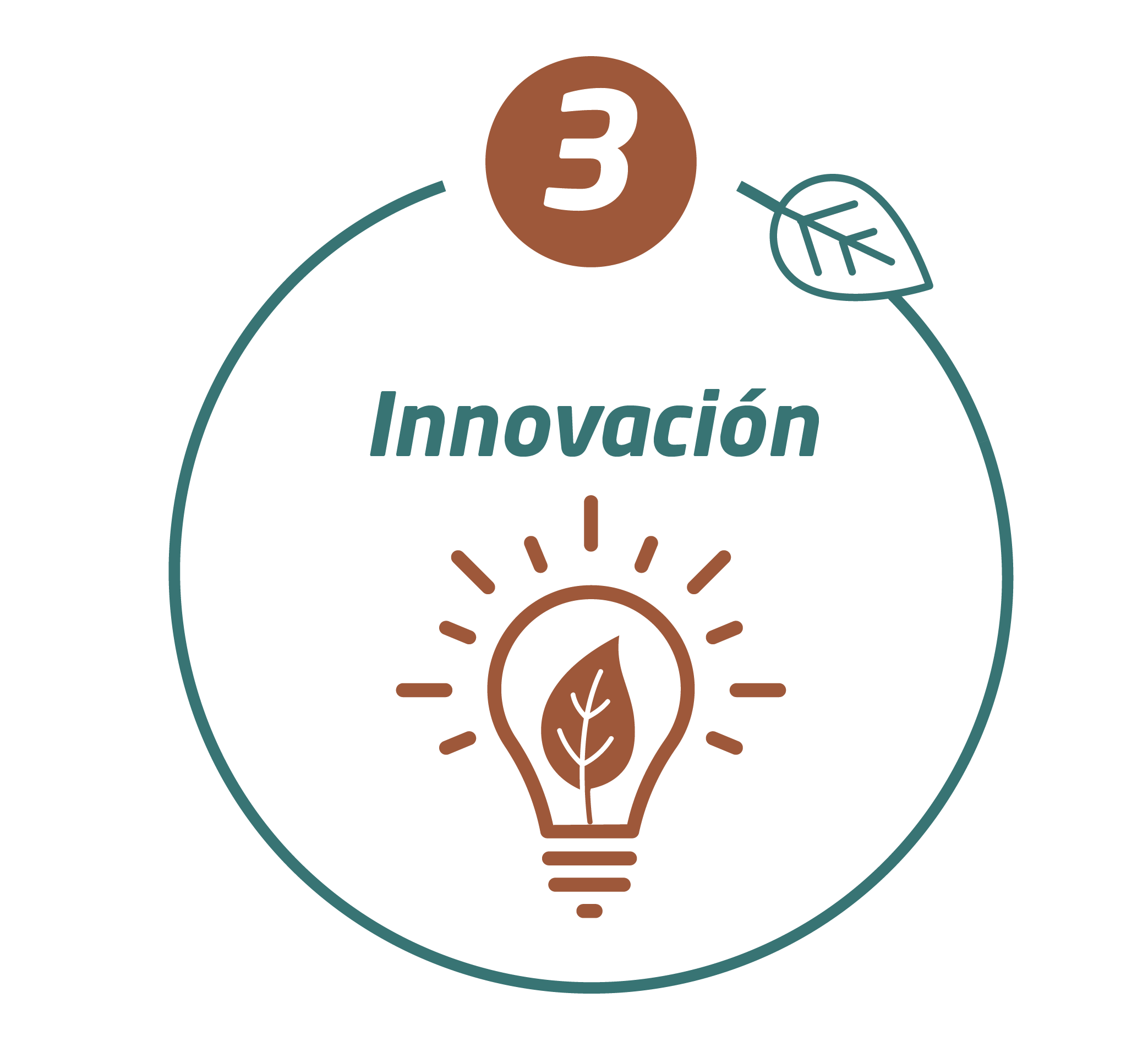 Pictogram 3