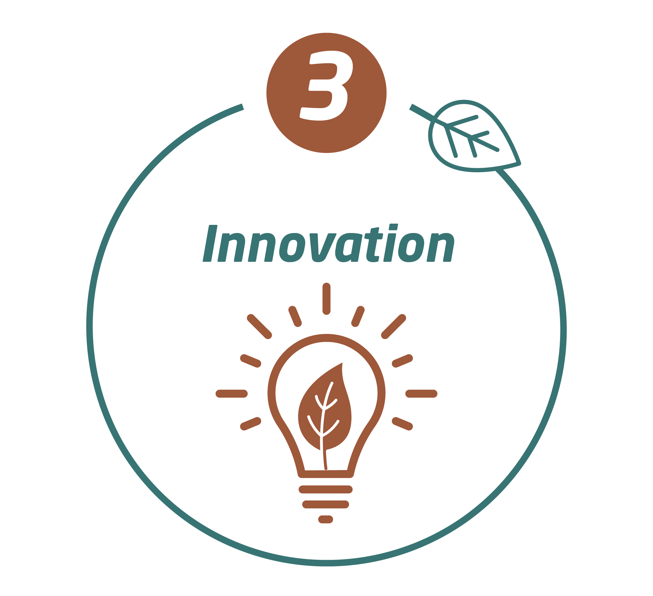 Innovation