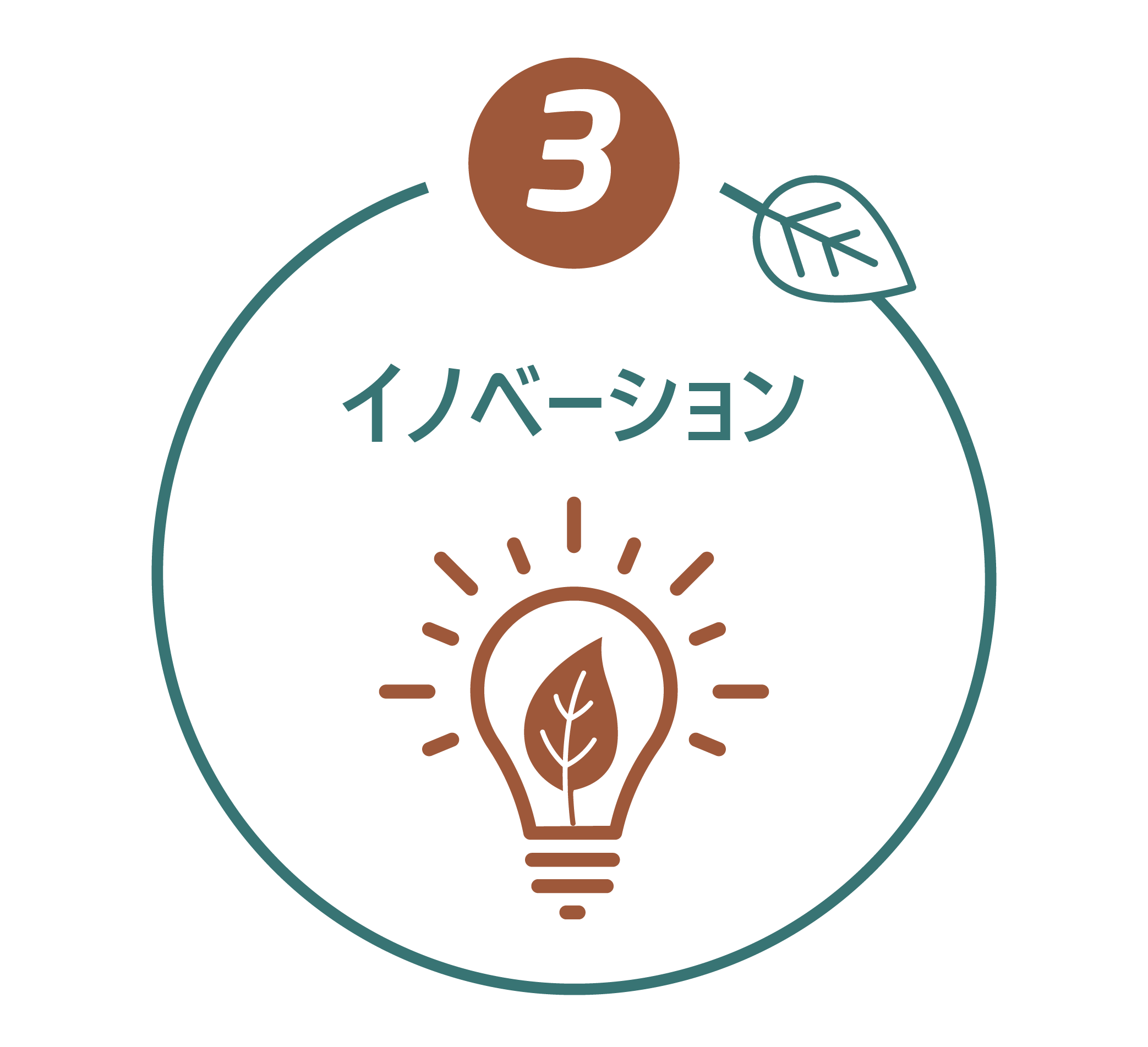 Pictogram 3