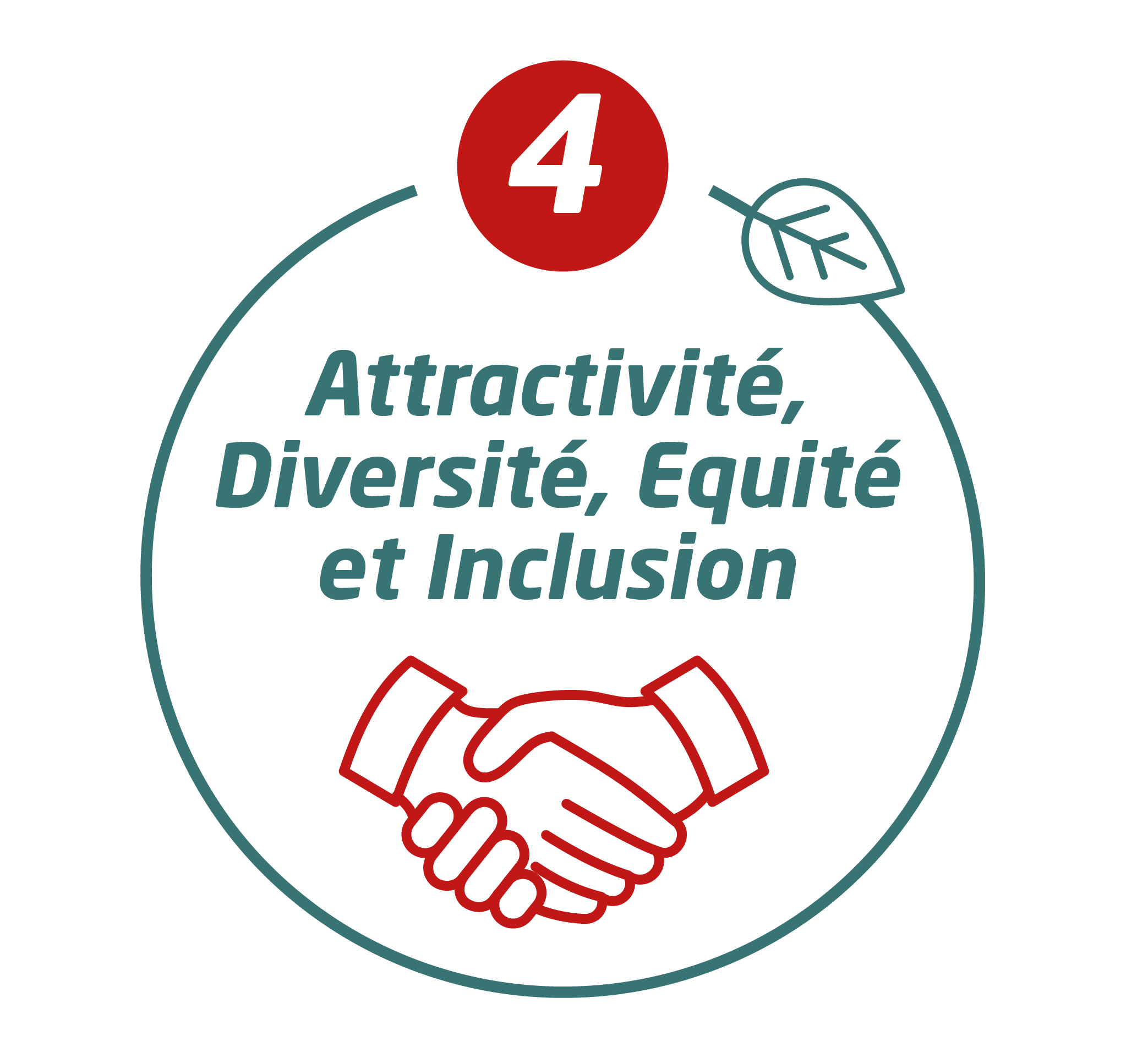 attractivité