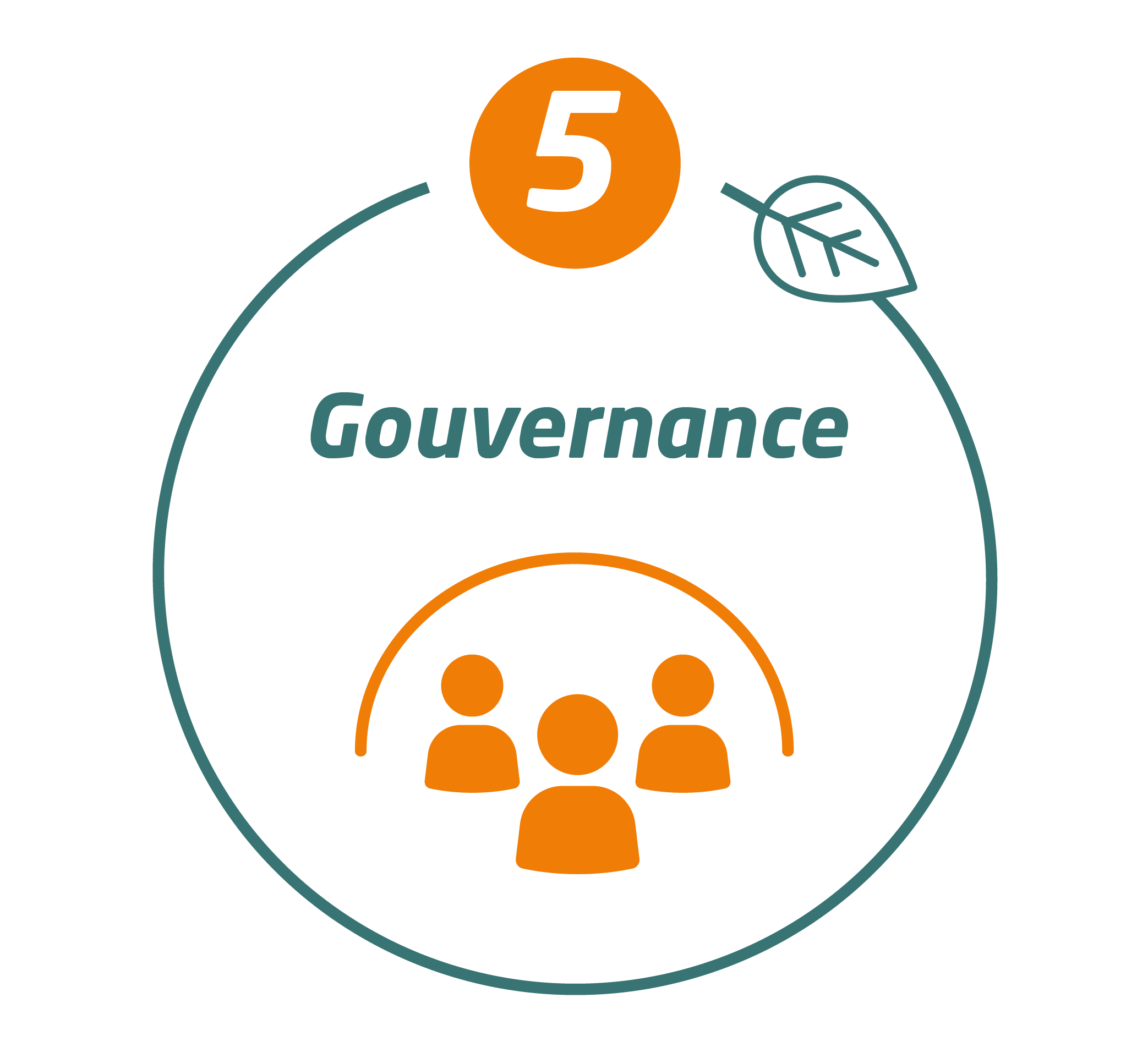 Gouvernance